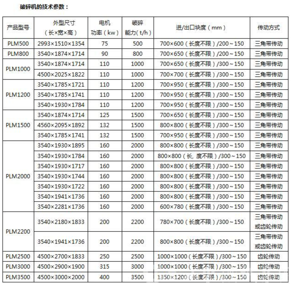 破碎机参数